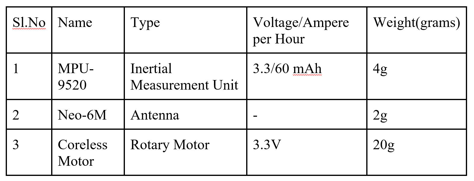Weight approximation table for testbed electronics including motor, battery, microcontroller components totaling 52 grams